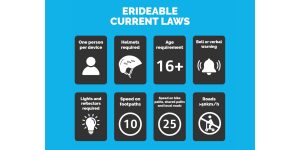 licence for eBike in Western Australia