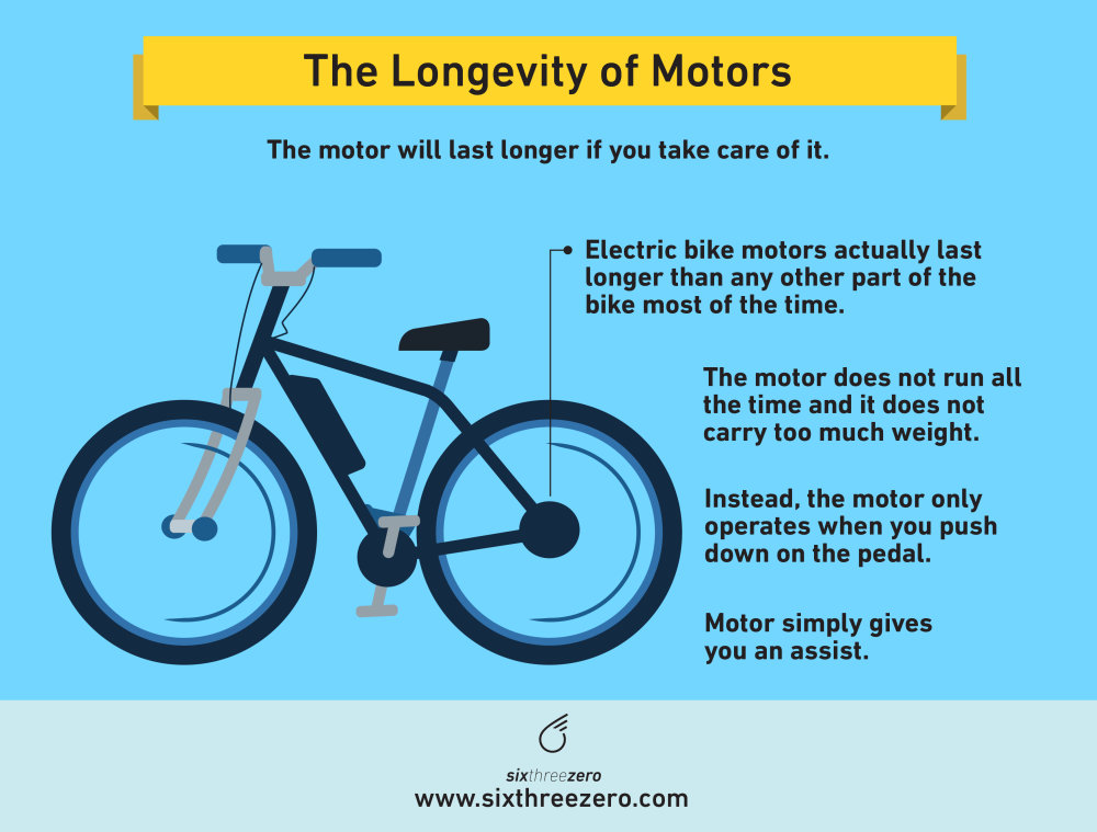How long does a good eBike last?