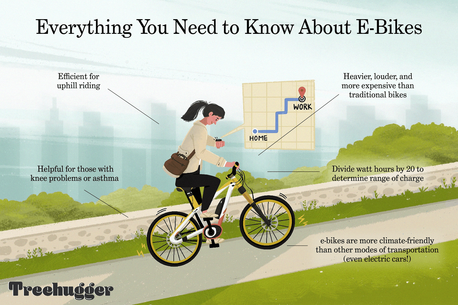 Are Ebikes worth the price?